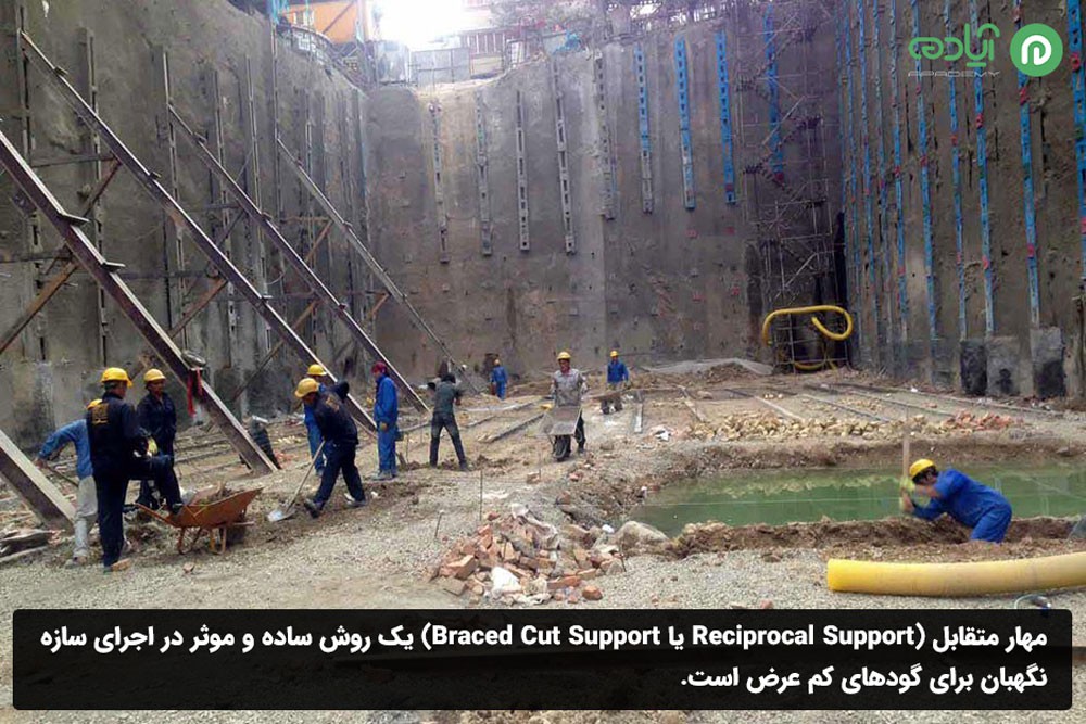 سازه نگهبان مهار متقابل 