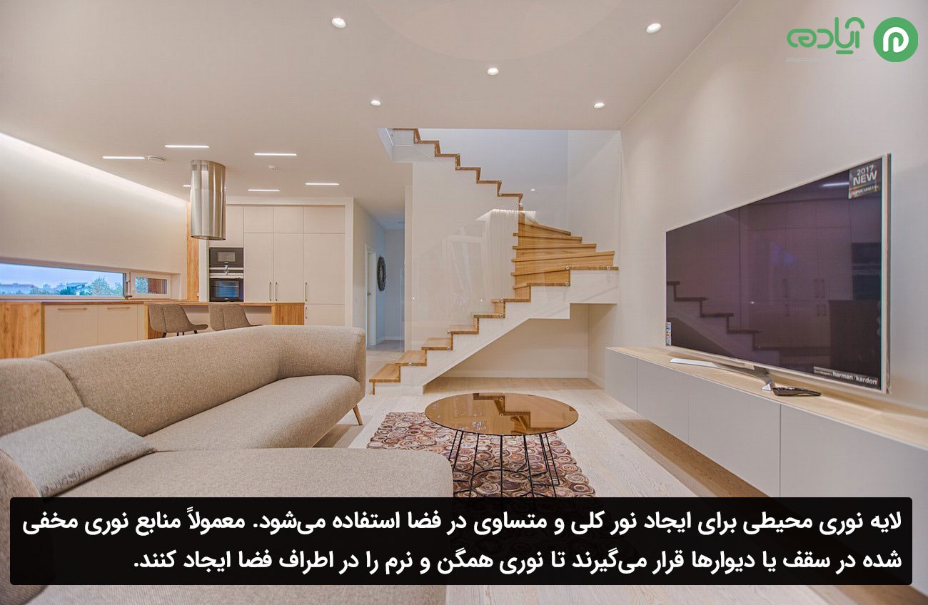لایه اول نورپردازی محیطی
