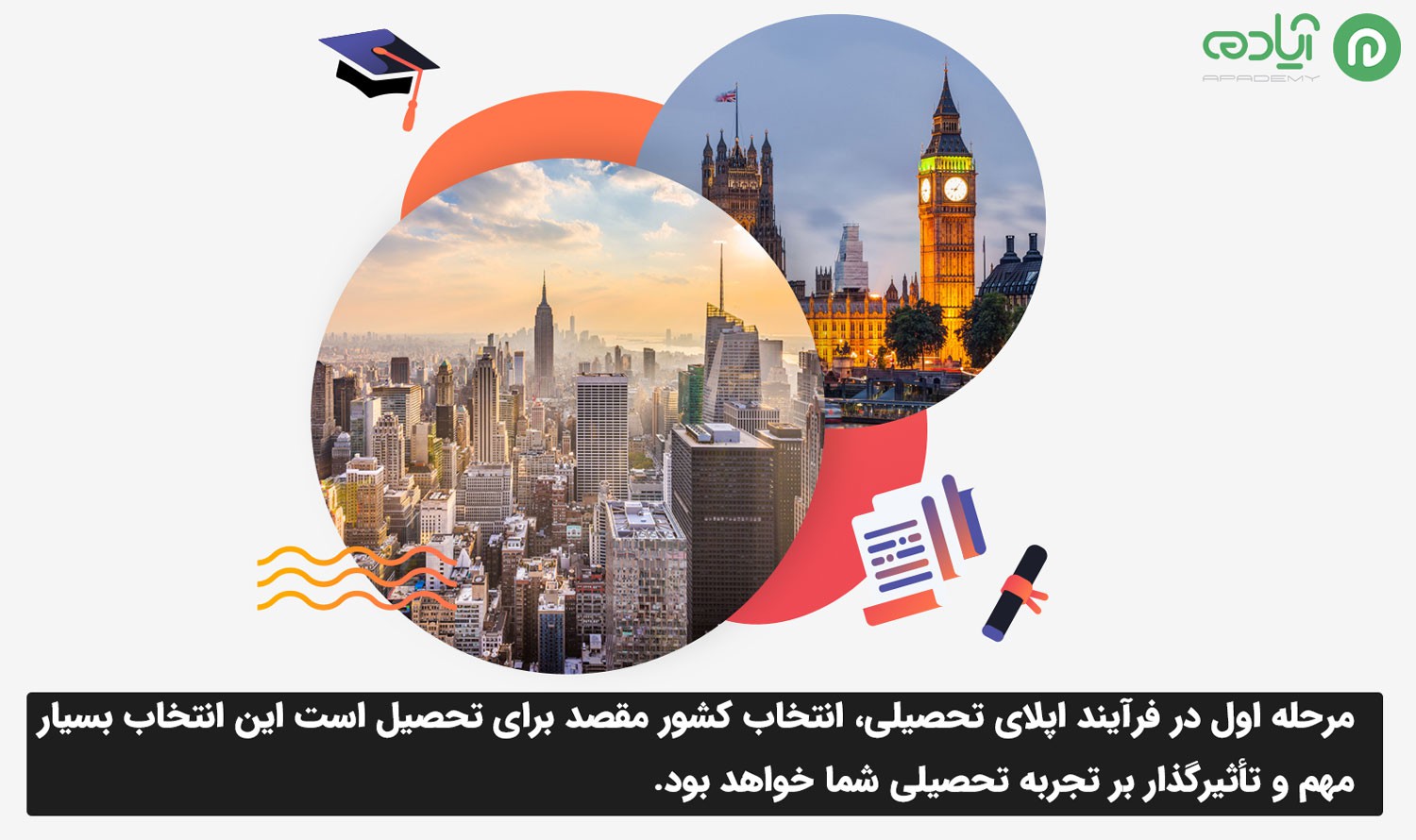 اولین مرحله اپلای انتخاب کشور مقصد 