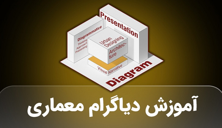 آموزش دیاگرام و ارائه در معماری و شهرسازی